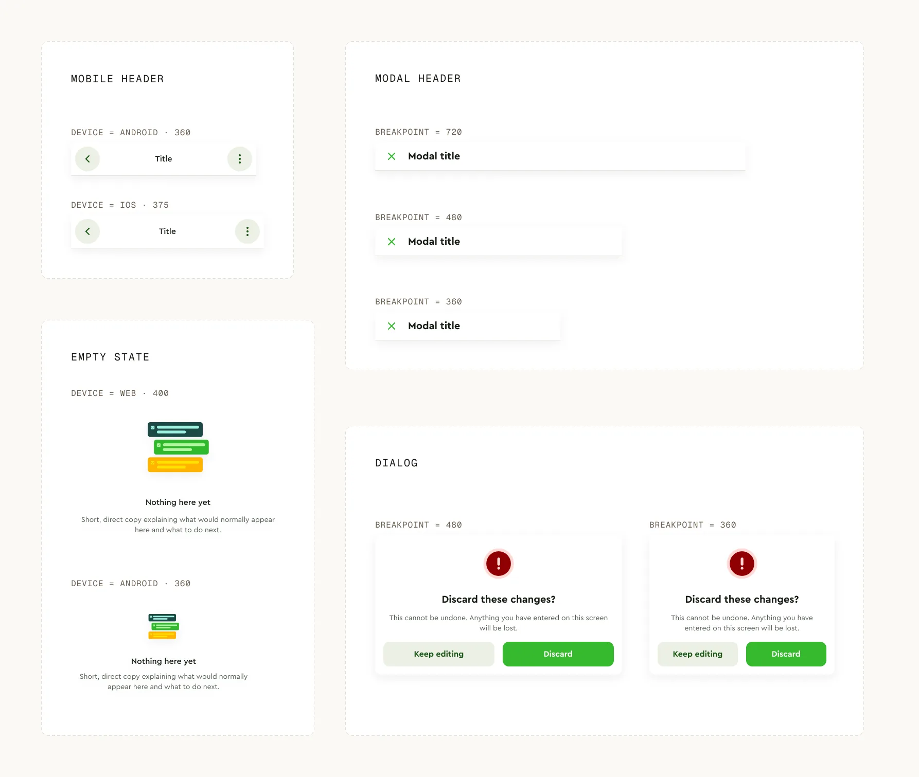 Four component sets side by side, Mobile header, Empty state, Dialog and Modal header, with the breakpoint or Device axis on each one highlighted.