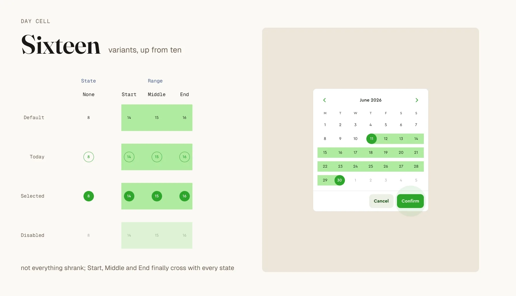 The Day cell component set after the rebuild, playing through a year view, six months and a date selection to show all sixteen built combinations across cleanly crossing axes.