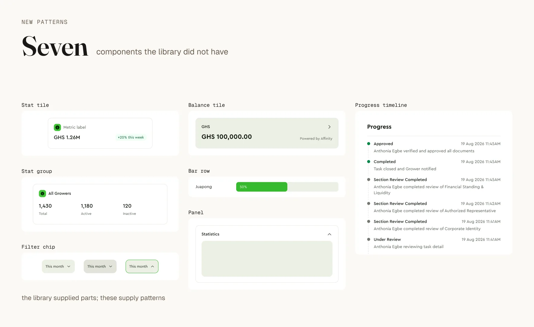 A dashboard composed from the new pattern components: Panel, Stat tile, Stat group, Balance tile, Bar row and Progress timeline.