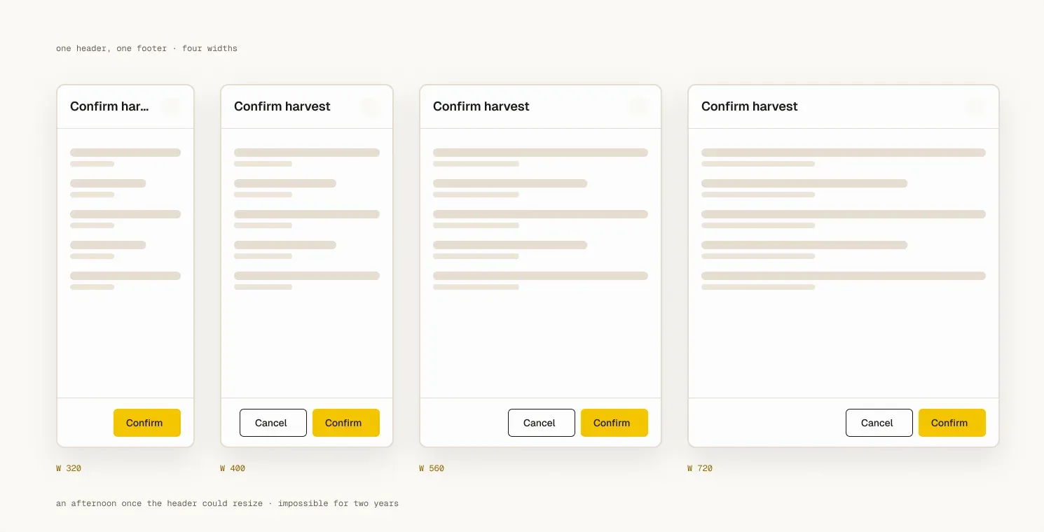 Four drawer panels side by side at 320, 400, 560 and 720 pixels, each composed from the same header and footer, the narrowest truncating its title.