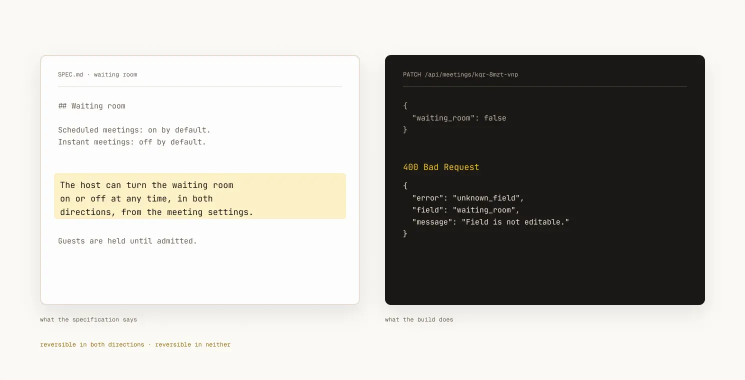 The specification beside the API response. The spec says the host can turn the waiting room on or off at any time, in both directions. The PATCH request returns 400 Bad Request, 